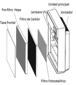 PURIFICADOR DE AIRE IONICO MULTI-TECH S-3500 60M2 INDUSTRIAL CENTER